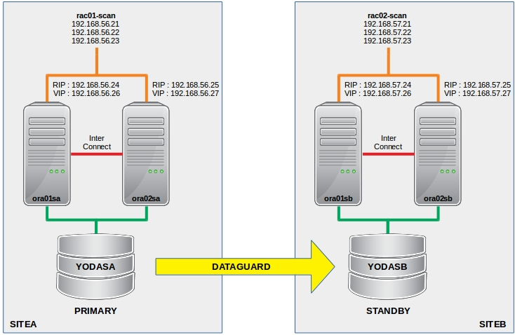 cluster test dataguard.jpg